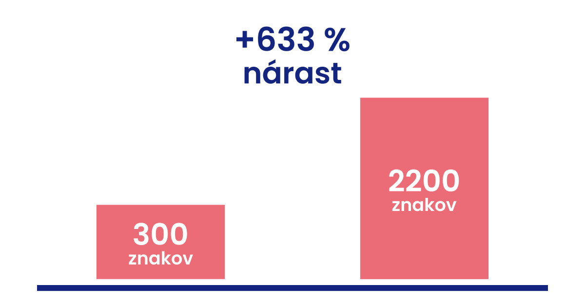 Počet povolených znakov v popise - Tik-Tok 